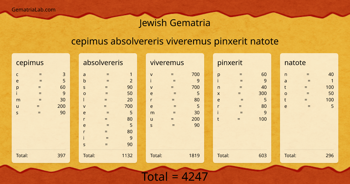 cepimus absolvereris viveremus pinxerit natote in jewish Gematria